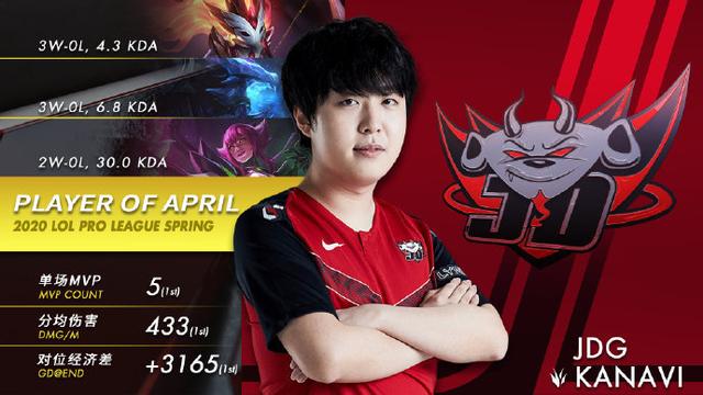 T1翻盘TL,Kanavi单局斩获MVP强强对话小组赛,技惊四座 T1翻盘TL,Kanavi单局斩获MVP强强对话小组赛,技惊四座